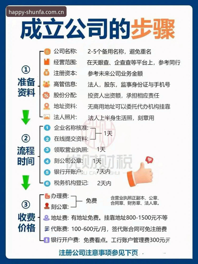 顺发娱乐注册流程教程 顺发娱乐注册流程完整指南:从零开始的安全平台入驻教程