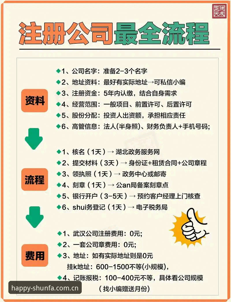 揭秘顺发娱乐注册流程：从零到畅玩的完整操作指南